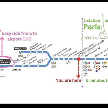 F2 Paris 10Eme Gare Du Nord - Stade De France - Parking Saint-Denis  Eksteriør bilde